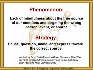 Phenomenon:
Lack of mindfulness about the true source
of our emotions and targeting the wrong
person, event, or source
Str...