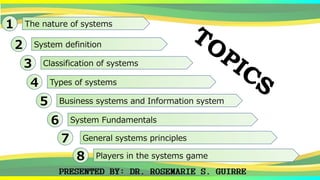 1 The nature of systems
2 System definition
3 Classification of systems
4 Types of systems
5 Business systems and Information system
6 System Fundamentals
7 General systems principles
8 Players in the systems game
 