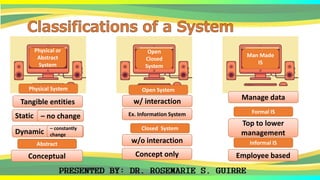 Physical or
Abstract
System
Open
Closed
System
Man Made
IS
Tangible entities
Static – no change
Dynamic
– constantly
change
Physical System
Abstract
Conceptual
Open System
w/ interaction
Closed System
w/o interaction
Ex. Information System
Concept only
Manage data
Formal IS
Top to lower
management
Informal IS
Employee based
 