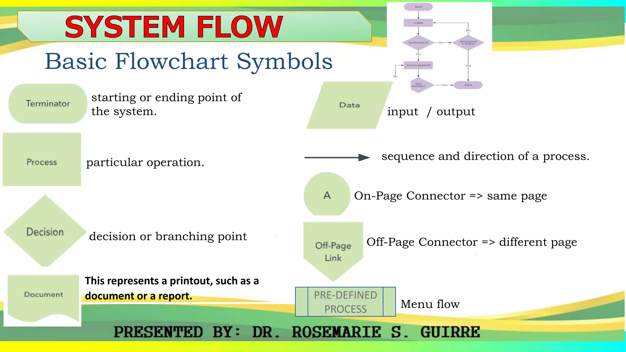 Basic Flowchart Symbols
starting or ending point of
the system.
particular operation.
decision or branching point
This represents a printout, such as a
document or a report.
input / output
sequence and direction of a process.
On-Page Connector => same page
Off-Page Connector => different page
PRE-DEFINED
PROCESS Menu flow
 