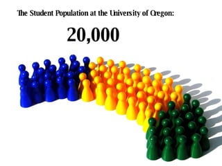 The Student Population at the University of Oregon: 20,000 