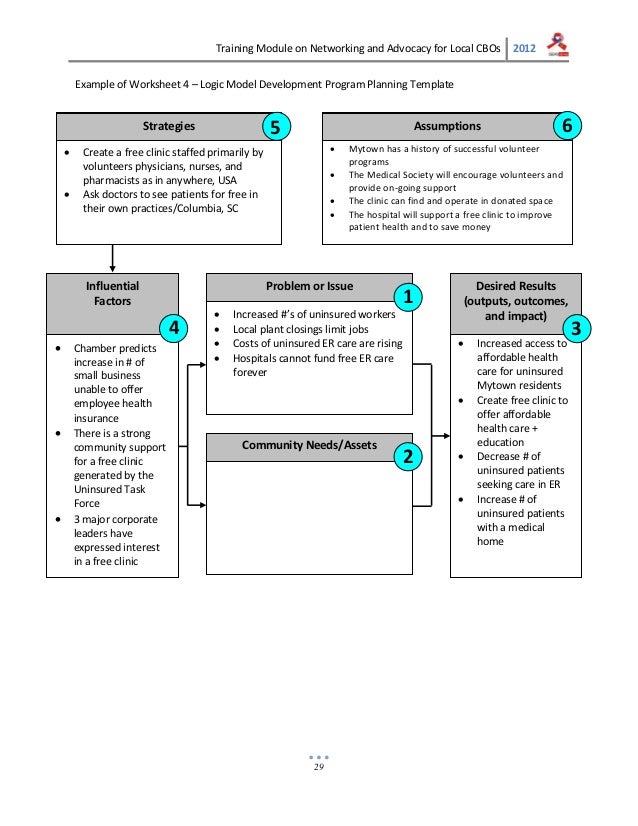 isaean 2012 cbo training module on networking and advocacy training module example