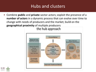 Livestock marketing and supply chain management of livestock products 