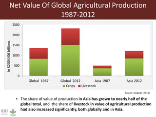 Livestock marketing and supply chain management of livestock products 