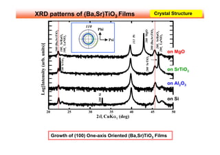 XRD patterns of (Ba,Sr)TiO3 Films                                                                                                           Crystal Structure ‡@

                                                                             110
                                                                                   Phi




                                                                                                                              200 (Ba,Sr)TiO3
                                                                                                               200 MgO
                                       100 (Ba,Sr)TiO3




                                                                                                                                                  200c SrRuO3
                                                          100c SrRuO3




                                                                                                                                                200c LaNiO3
                                                                                                      111 Pt
                                                         100c LaNiO3
                                                                                             Psi
  Log[Intensity (arb. units)]
                                                                                                                                                                on MgO




                                                                                                                 200 SrTiO3
                                                           100 SrTiO3

                                                                                                                                                                on SrTiO3

                                                                                                                                                                on Al2O3


                                                                                    200 Si                                                                      on Si

                                20                                      25    30             35      40                       45                                 50
                                                                                   2θ, CuKα1 (deg)



                                     Growth of (100) One-axis Oriented (Ba,Sr)TiO3 Films
 