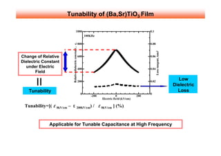 Tunability of (Ba,Sr)TiO3 Film

                                                         1000                                                           0.1
                                                                             100KHz

                                                                       800                                              0.08




                                   Relative dielectric constant , εr




                                                                                                                              Loss tangent, tanδ
Change of Relative                                                     600                                              0.06
Dielectric Constant
  under Electric                                                       400                                              0.04
       Field

                                                                       200                                              0.02
                                                                                                                                                     Low
                                                                                                                                                   Dielectric
   Tunability                                                                                                                                        Loss
                                                                        0                                               0
                                                                                -200                0             200
                                                                                         Electric field (kV/cm)

 Tunability=[(ƒÃ   0kV/cm   – ƒÃ                              200kV/cm)           / ƒÃ   0kV/cm   ] (%)


              Applicable for Tunable Capacitance at High Frequency
 