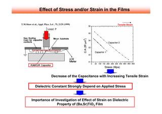 Effect of Stress and/or Strain in the Films


T.M.Shaw et al., Appl. Phys. Let , 75, 2129 (1999)                   Tensile Strain




                              Decrease of the Capacitance with Increasing Tensile Strain

              Dielectric Constant Strongly Depend on Applied Stress


          Importance of Investigation of Effect of Strain on Dielectric
                         Property of (Ba,Sr)TiO3 Film
 