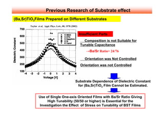 Previous Research of Substrate effect
(Ba,Sr)TiO3Films Prepared on Different Substrates
        Taylor et al, Appl. Phys. Lett., 80, 1978 (2002)


                                                           Insufficient Parts
                                                           ‡@Composition is not Suitable for
                                                           Tunable Capacitance
                                                                   •¨   Ba/Sr Ratio= 24/76

                                                                ‡A Orientation was Not Controlled
                                                                Orientation was not Controlled



                                                      Substrate Dependence of Dielectric Constant
                                                       for (Ba,Sr)TiO3 Film Cannot be Estimated.


                Use of Single One-axis Oriented Films with Ba/Sr Ratio Giving
                     High Tunability (50/50 or higher) is Essential for the
                Investigation the Effect of Stress on Tunability of BST Films
 