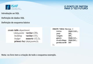 Introdução ao SQL
Definição de dados SQL
Definição de esquema básico
Nota: no livro tem a criação de todo o esquema exemplo.
 