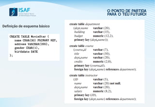 Definição de esquema básico
 