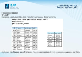 Funções agregadas
Group By
Encontre o salário médio dos instrutores em cada departamento
Atributos na cláusula select fora das funções agregadas devem aparecer agrupados por lista
 