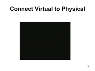 Connect Virtual to Physical 