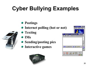 Cyber Bullying Examples Postings Internet polling (hot or not) Texting IMs Sending/posting pics Interactive games 