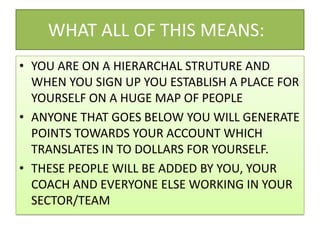 WHAT ALL OF THIS MEANS:	YOU ARE ON A HIERARCHAL STRUTURE AND WHEN YOU SIGN UP YOU ESTABLISH A PLACE FOR YOURSELF ON A HUGE MAP OF PEOPLEANYONE THAT GOES BELOW YOU WILL GENERATE POINTS TOWARDS YOUR ACCOUNT WHICH TRANSLATES IN TO DOLLARS FOR YOURSELF.THESE PEOPLE WILL BE ADDED BY YOU, YOUR COACH AND EVERYONE ELSE WORKING IN YOUR SECTOR/TEAM