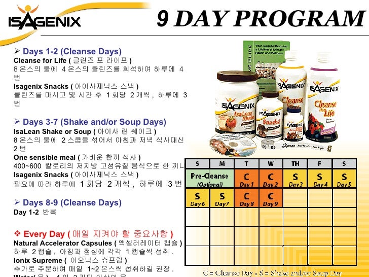 Isagenix 9 Day Cleanse Chart