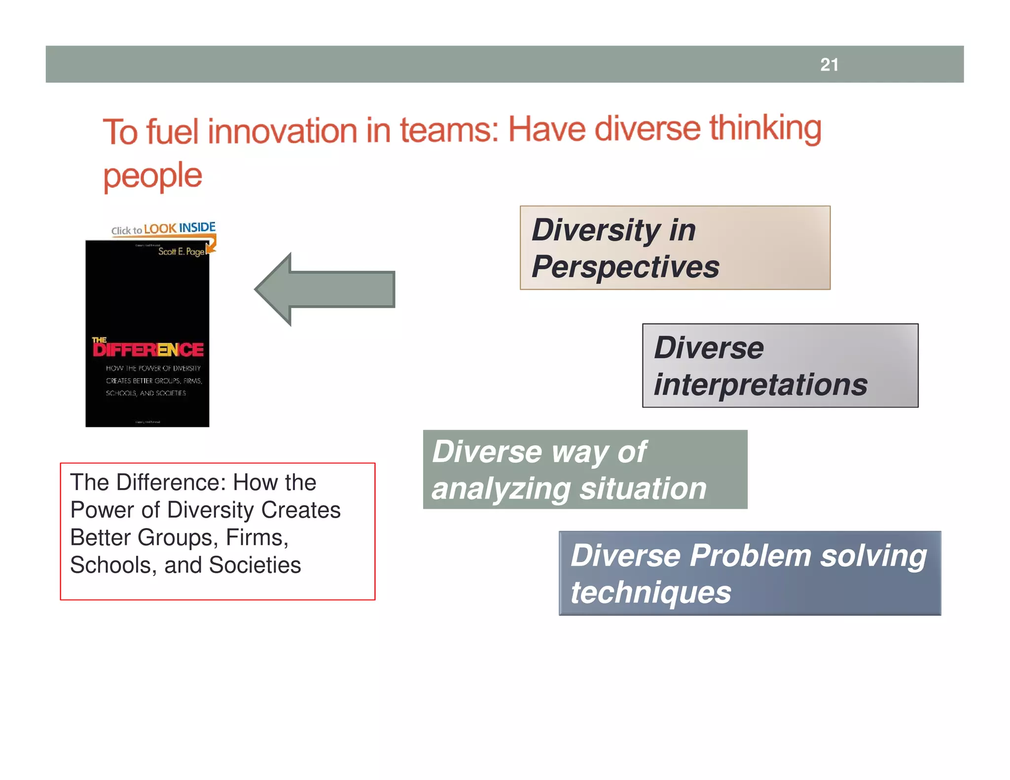 21
The Difference: How the
Power of Diversity Creates
Better Groups, Firms,
Schools, and Societies
Diversity in
Perspectives
Diverse
interpretations
Diverse Problem solving
techniques
Diverse way of
analyzing situation
 