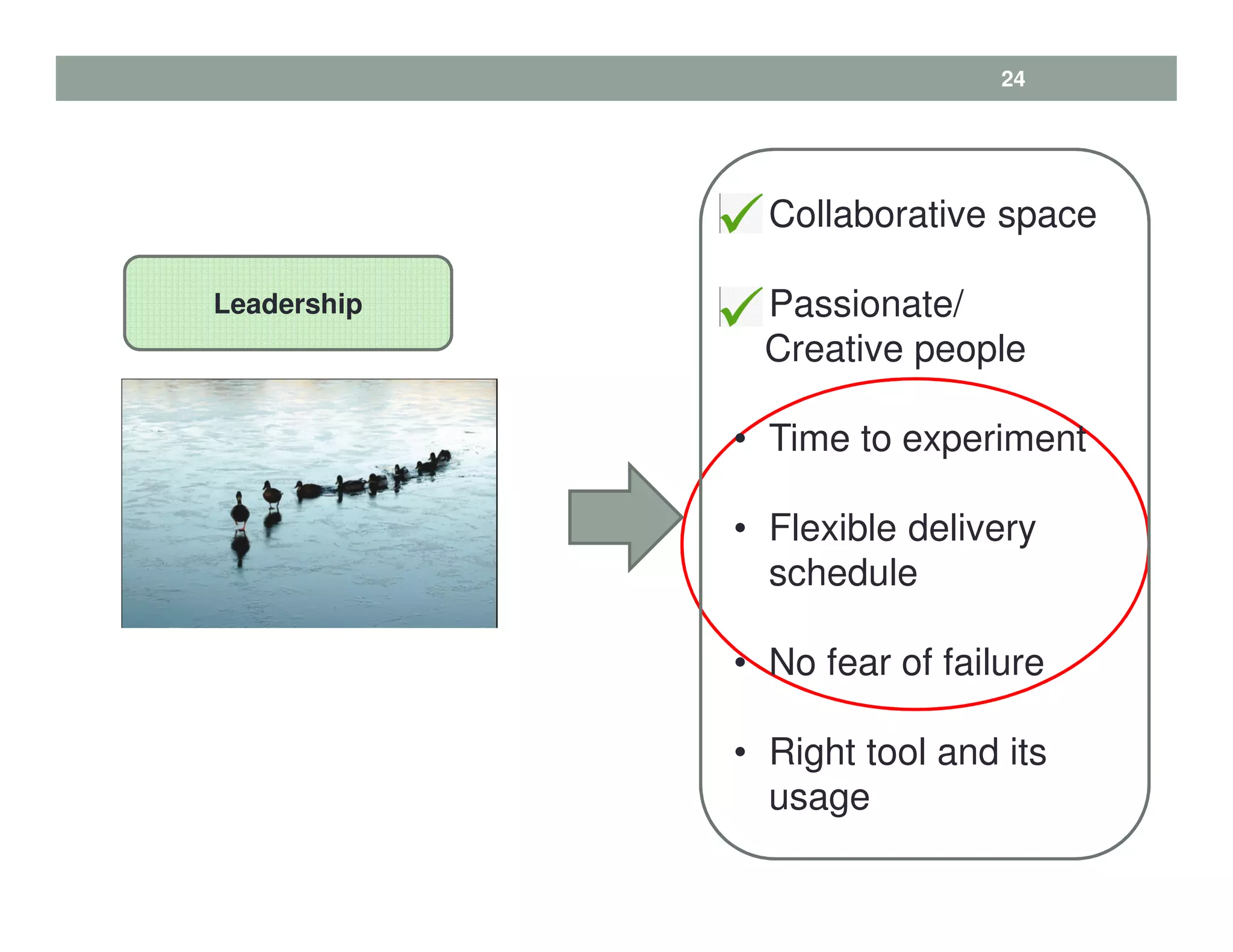 24
• Collaborative space
• Passionate/
Creative people
• Time to experiment
• Flexible delivery
schedule
• No fear of failure
• Right tool and its
usage
Leadership
 