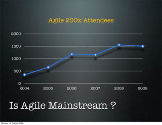 Agile 200x Attendees

          2000


          1500


          1000


            500


                 0
                  2004    2005   2006   2007       2008   2009




        Is Agile Mainstream ?
Monday, 12 October 2009
 