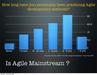 How long have you personally been practicing Agile
               development methods?
                                                                                                                 30


                                                                                                                 22.5


                                                                                                                 15


                                                                                                                 7.5


                                                                                                                 0
         Never            < 6 mts.   6 - 12 mts.        1 - 2 yrs.           2 - 5 yrs.             > 5 yrs.
                                                   3rd Annual Survey: 2008 “The State of Agile Development” June-July, 2008




        Is Agile Mainstream ?
Monday, 12 October 2009
 