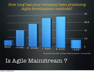 How long has your company been practicing
                    Agile development methods?
                                                                                                                  30


                                                                                                                  22.5


                                                                                                                  15


                                                                                                                  7.5


      Never               < 6 mts.                                                                                0
                                     6 - 12 mts.   1 - 2 yrs.          2 - 5 yrs.               > 5 yrs.
                                                    3rd Annual Survey: 2008 “The State of Agile Development” June-July, 2008




        Is Agile Mainstream ?
Monday, 12 October 2009
 