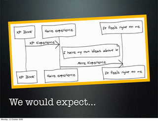 We would expect...
Monday, 12 October 2009
 