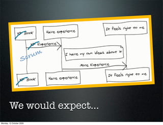 crum
                   S




        We would expect...
Monday, 12 October 2009
 