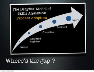 The Dreyfus Model of
                       Skills Aquisition
                       Process Adoption




        Where’s the gap ?
Monday, 12 October 2009
 