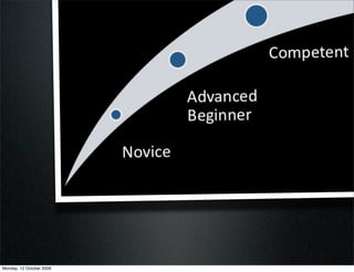 Monday, 12 October 2009
 