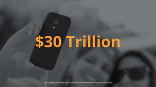 $30 Trillion
Source: https://www.aba.com/Tools/Documents/MillennialsInfographicSources.pdf
 