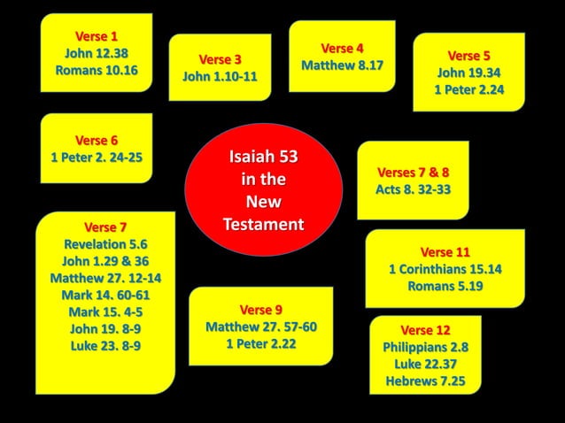 isaiah-53-ppt