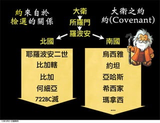Լ              l     l֮s
     xPS              _T   s(Covenant)
                        _
                             χ
              Ү_          
               ȼݠ             s̹
                ȼ            ˹
               μ            ϣ
               722BC         
                               ...
13321
 
