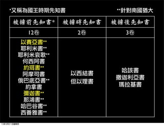 *又稱為國王時期先知書             **針對南國猶大

       被擄前先知書*      被擄時先知書   被擄後先知書
              12卷     2卷       3卷
           以賽亞書**
           耶利米書**
          耶利米哀歌**
           何西阿書
            約珥書**              哈該書
           阿摩司書      以西結書
                             撒迦利亞書
          俄巴底亞書**    但以理書
            約拿書               瑪拉基書
            彌迦書**
            那鴻書**
           哈巴谷書**
           西番雅書**
13年3月21日星期四
 