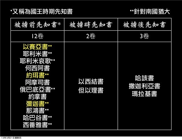 耶利米書重點 Motics