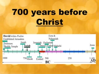 700 years before
Christ
 