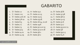 GABARITO
1. D - Isaías 1:1
2. C - Isaias 2:11
3. D - Isaías 3:16-26
4. A - Isaías 5:8-10
5. A - Isaías 6:3
6. D - Isaías 7:1
7. A - Isaías 7:3
8. D - Isaías 9:15
9. D - Isaías 14:11
10. D - Isaías 14:29
concursobiblico.com.br
11. A - Isaías 15:1
12. D - Isaías 22:13
13. A - Isaías 23:15
14. D - Isaías 19:18
15. B - Isaías 16:14, 21:16
16. C - Isaías 29:8
17. B - Isaías 30:12 e 13
18. C - Isaías 32:17 e 18
19. D - Isaias 36:1
20. B - Isaías 36:2
21. B - Isaías 36:8
22. D - Isaías 37:38
23. C - Isaías 38:21
24. B - Isaías 41:13
25. B - Isaías 51:6
26. B - Isaías 52:7
27. A - Isaías 55:10 e 11
28. D - Isaías 58
29. C - Isaías 59:1-5
30. B - Isaías 64:6
 