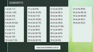z
31 d) (Is 55:9)
32 a) (Is 58:14)
33 a) (Is 65:25)
34 a) (Is 39:1)
35 d) (Is 42:3)
GABARITO
www.concursobiblico.com.br
1 a) (Is 1:1)
2 d) (Is 1:23)
3 d) (Is 3:4)
4 b) (Is 4:1)
5 a) (Is 5:8-22)
6 c) (Is 6:2)
7 c) (Is 7:1)
8 c) (Is 7:3)
9 b) (Is 7:8)
10 c) (Is 7:14)
11 c) (Is 9:6)
12 d) (Is 10:15)
13 d) (Is 2:12)
14 a) (Is 19:25)
15 b) (Is 22:15)
16 d) (Is 20:3)
17 a) (Is 28:4)
18 c) (Is 29:10)
19 d) (Is 29:15)
20 b) (Is 32:15)
21 a) (Is 33:9)
22 a) (Is 36:1)
23 a) (Is 36:2)
24 a) (Is 36:3)
25 a) (Is 36:6)
26 b) (Is 37:36)
27 c) (Is 38:5)
28 c) (Is 40:8)
29 d) (Is 35:1)
30 b) (Is 53)
 