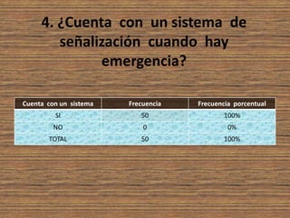 LA SEGURIDAD INDUSTRIAL