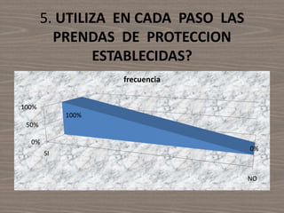 LA SEGURIDAD INDUSTRIAL