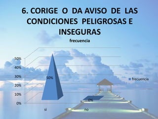 LA SEGURIDAD INDUSTRIAL