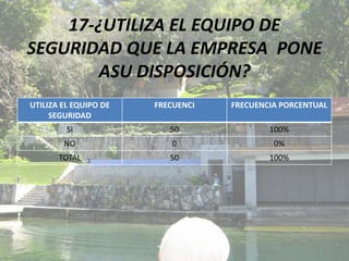 LA SEGURIDAD INDUSTRIAL