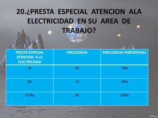 LA SEGURIDAD INDUSTRIAL