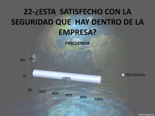 LA SEGURIDAD INDUSTRIAL