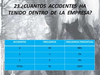 LA SEGURIDAD INDUSTRIAL