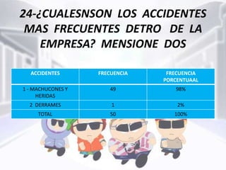 LA SEGURIDAD INDUSTRIAL