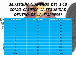 LA SEGURIDAD INDUSTRIAL