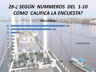 LA SEGURIDAD INDUSTRIAL