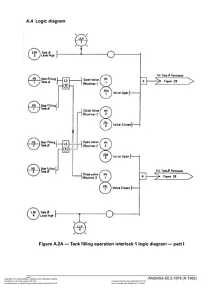 ISA instrumentation_S_52-1976.pdf