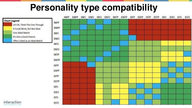 Products with personality tools to define trait based