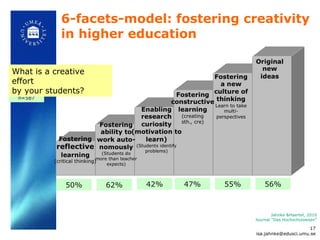 6-facets-model: fostering creativity in higher education  Jahnke &Haertel, 2010 Journal  “Das Hochschulwesen” 50% 62% 42% 47% 55% 56% Answers n =587 What is a creative effort by your students? [email_address] 