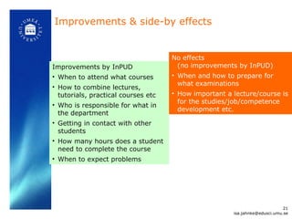 Improvements by InPUD  When to attend what courses How to combine lectures, tutorials, practical courses etc  Who is responsible for what in the department Getting in contact with other students How many hours does a student need to complete the course When to expect problems  Improvements & side-by effects No effects (no improvements by InPUD) When and how to prepare for what examinations How important a lecture/course is for the studies/job/competence development etc. [email_address] 